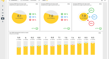 Customer Experience (CX) Onderzoek 4