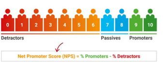 NPS Calculation